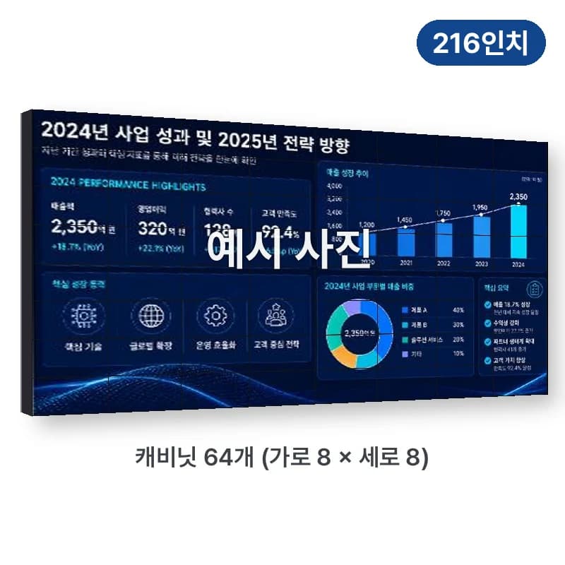 카멜 COB LED 전광판 P1.25 216인치 (프로세서 포함)